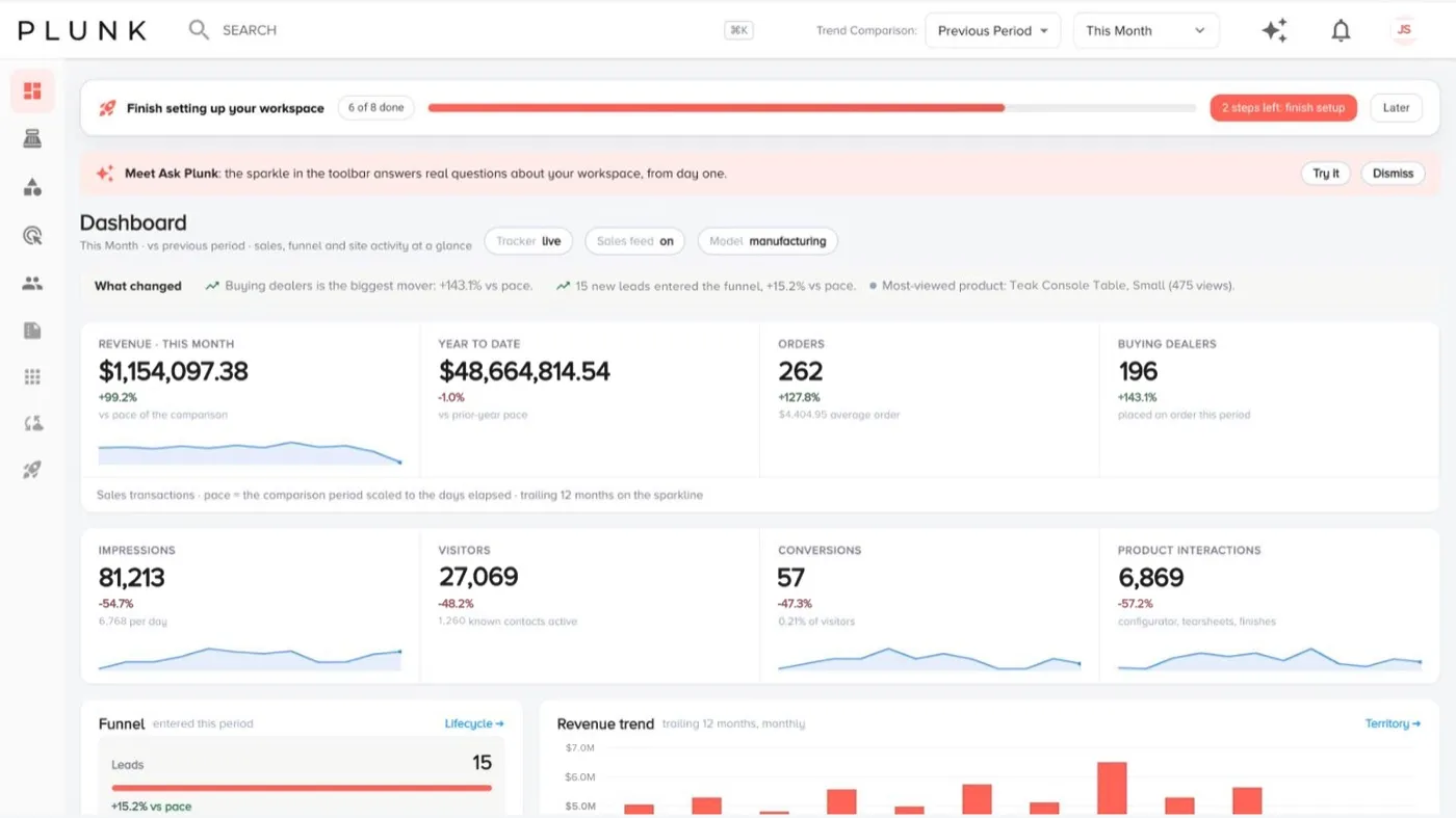 The Dashboard with revenue this month and year to date, orders, buying dealers, site traffic tiles, the lead funnel and a 12-month revenue trend