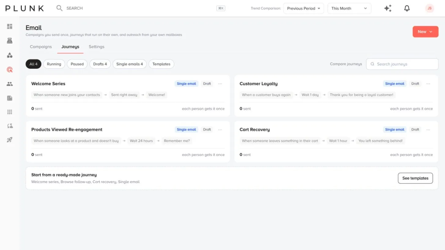 Email, Journeys tab: single-email journeys, each with its trigger, wait and email.