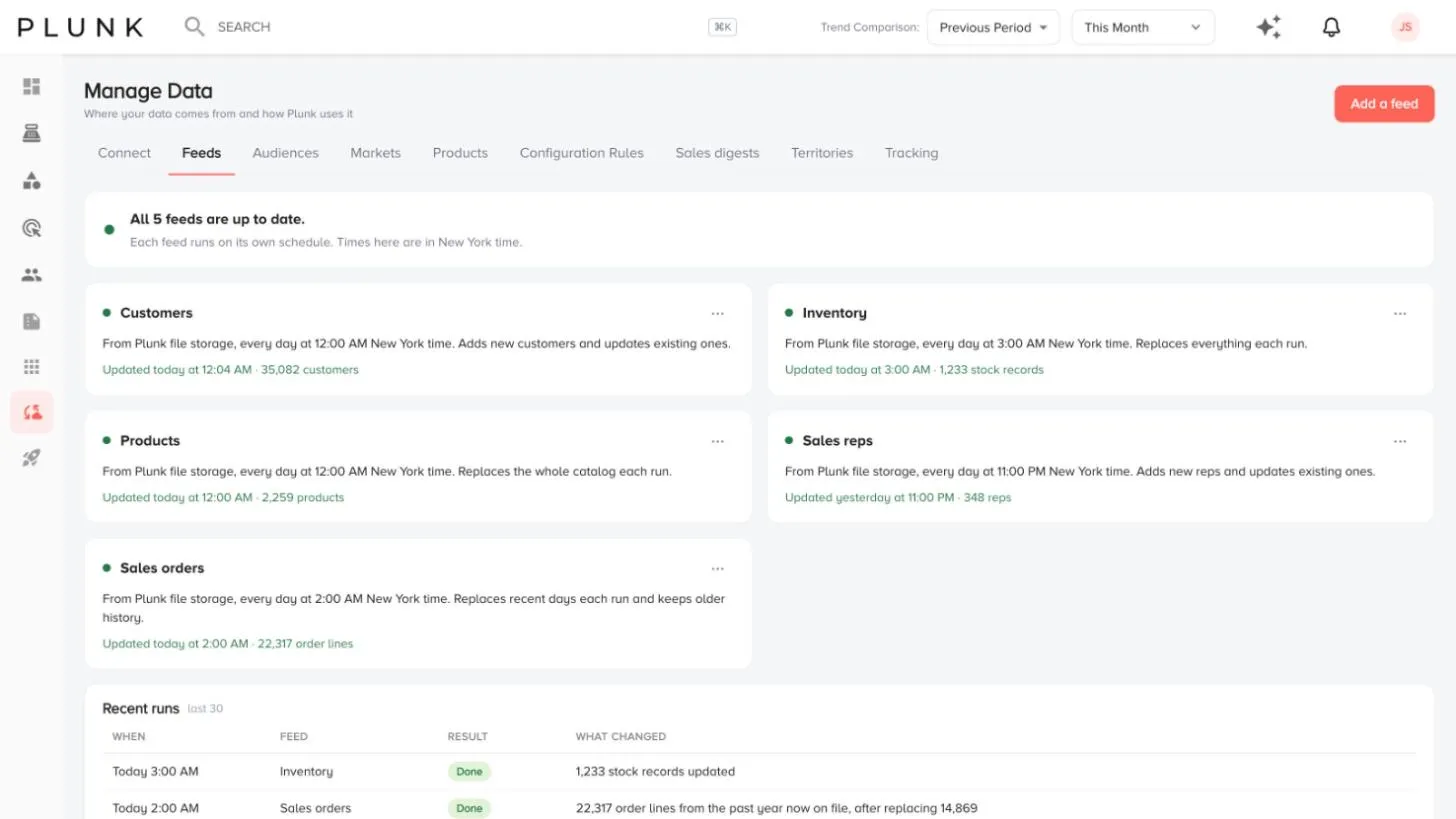 Manage Data, Feeds tab: each feed with its schedule and last update, and recent runs below. Sample data.