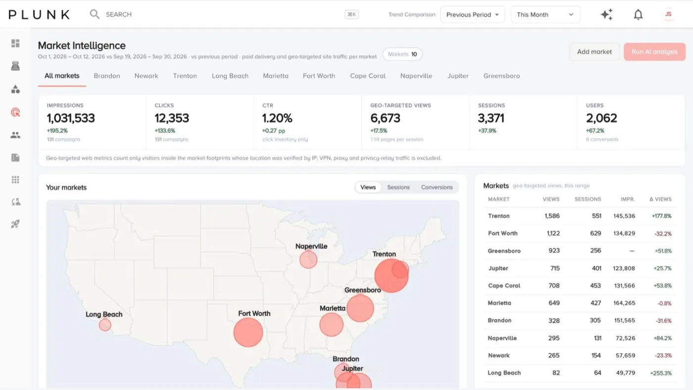 Market Intelligence with impressions, clicks, CTR, visits and sessions from each target market, a market map and a table