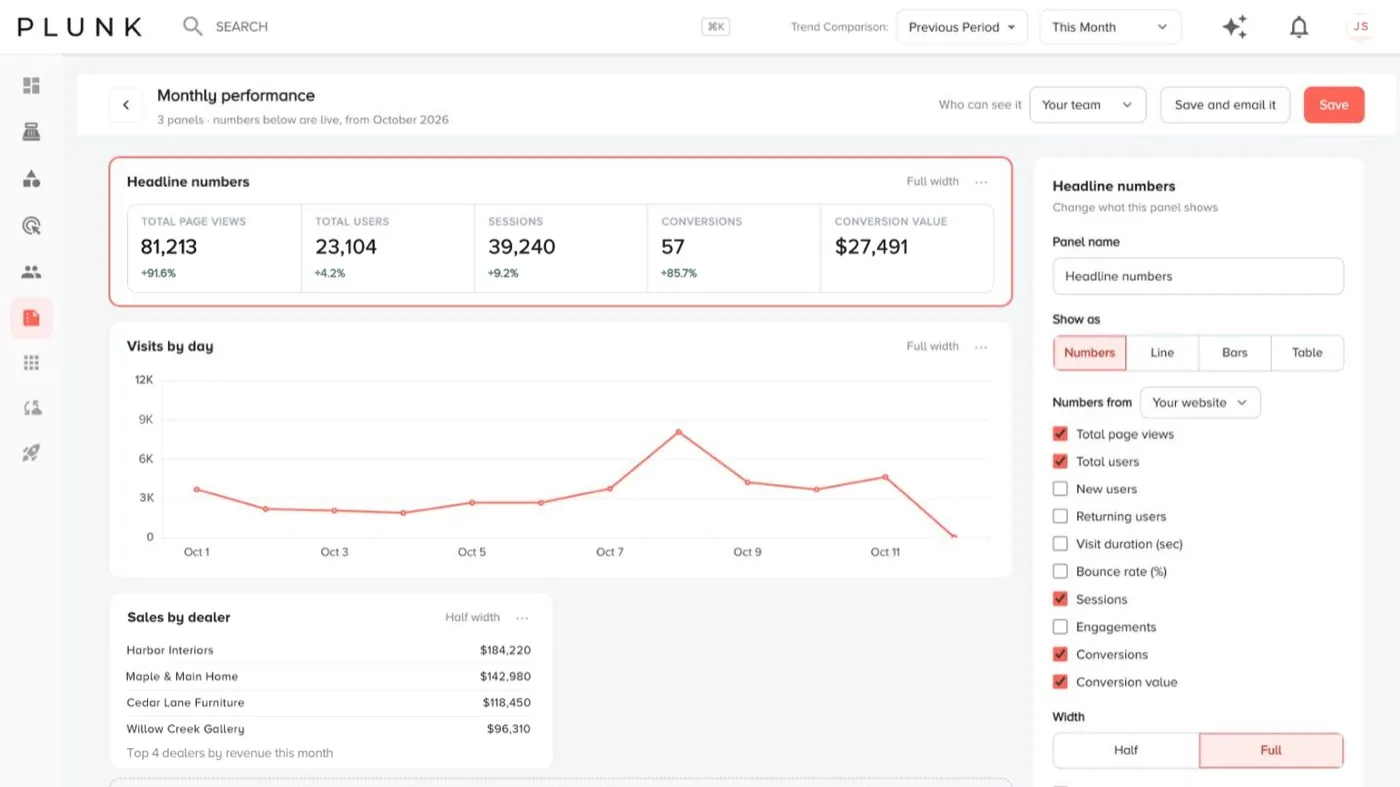 The report builder with panels, what each shows and how, ready to save or email