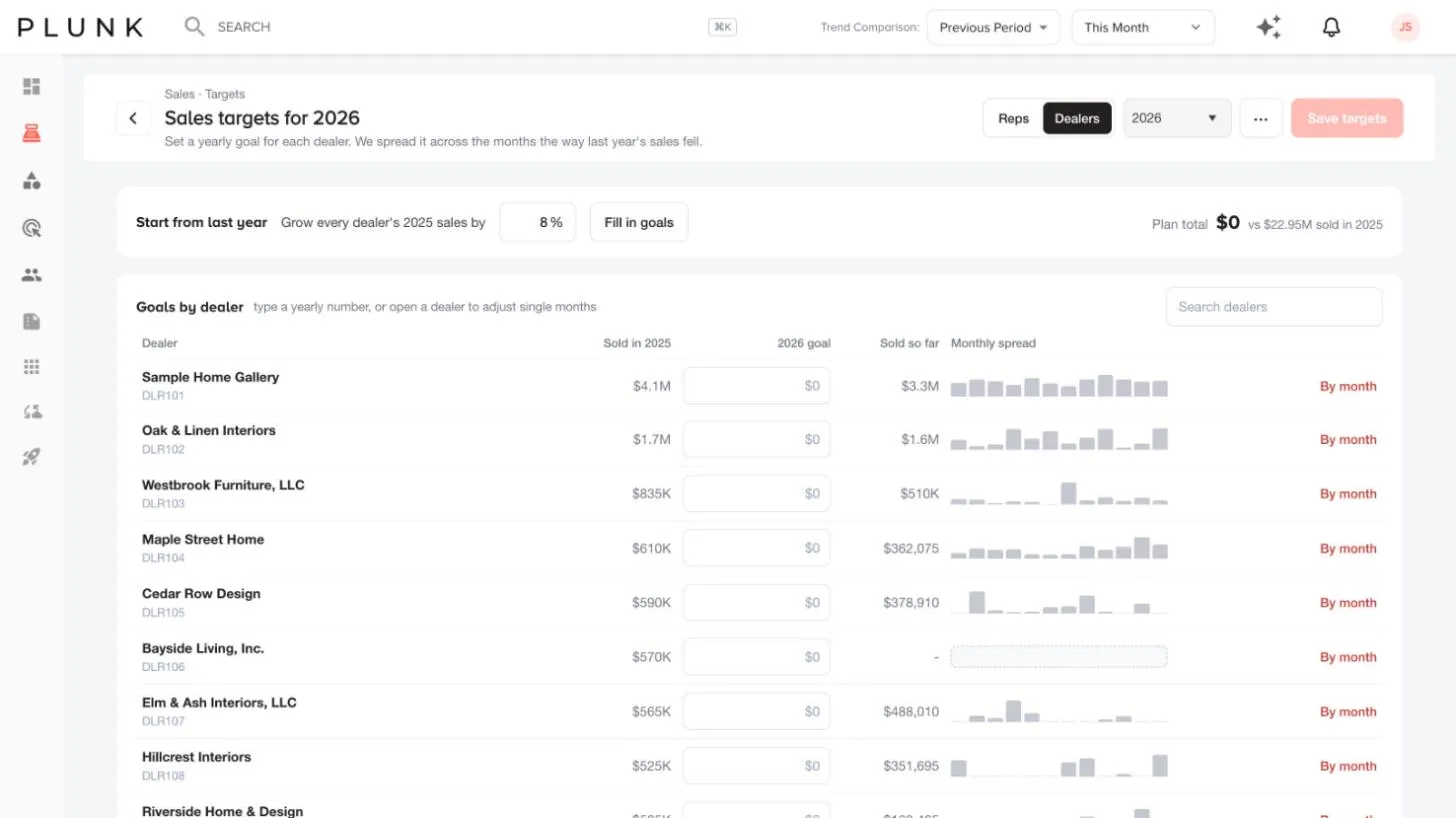The same Targets screen switched to Dealers, with a yearly goal for each dealer. Sample data.