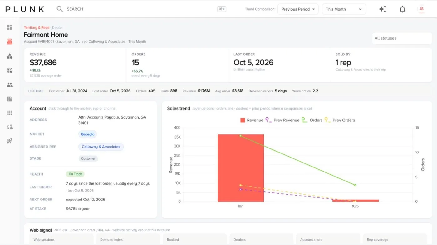 One dealer’s revenue, orders and last order, a lifetime summary, account health, next order expected and sales trend