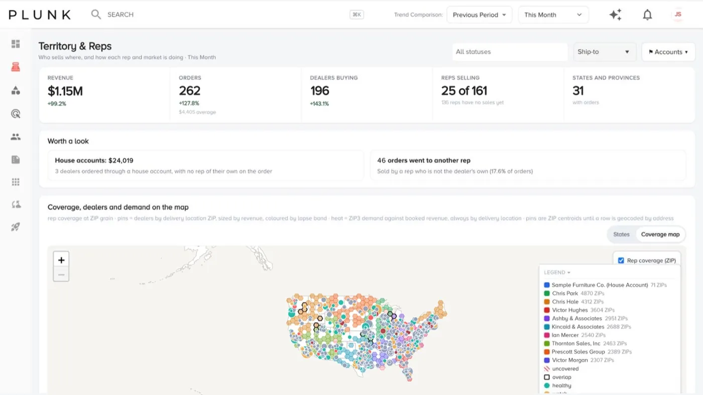 The coverage map with each rep’s ZIP coverage, retailers pinned by delivery location and colored by order health, and a legend of reps