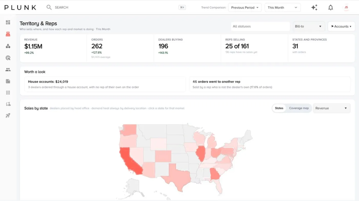 Territory & Reps with revenue, orders, dealers buying and reps selling, house-account and other-rep orders and a sales-by-state heat map