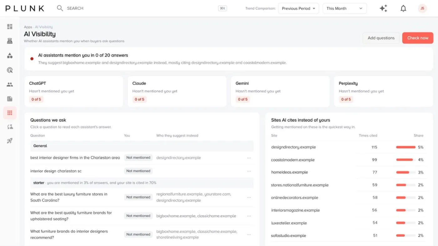 AI Visibility showing whether ChatGPT, Claude, Gemini and Perplexity mention you when buyers ask, and which sites they cite instead