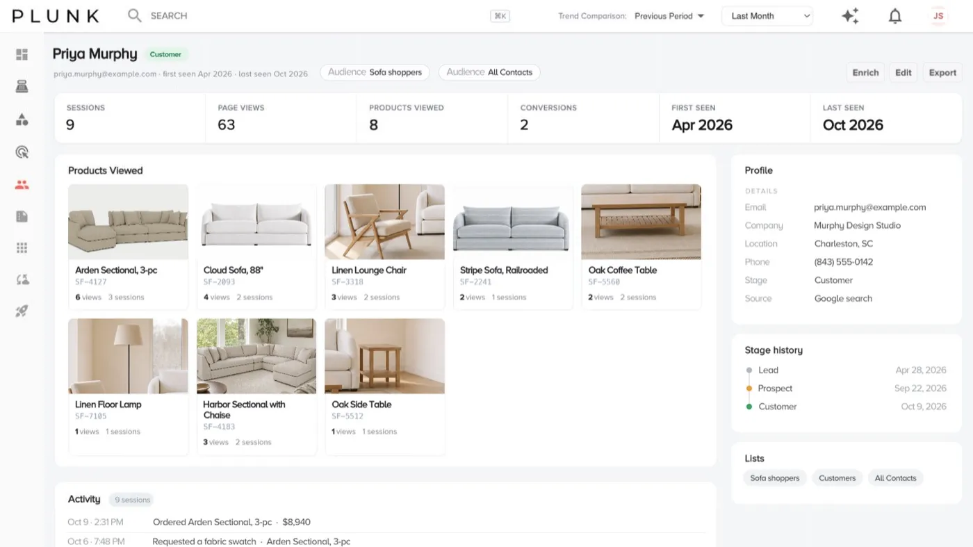 One contact’s page with products viewed, sessions and conversions, profile, stage history, lists and latest activity