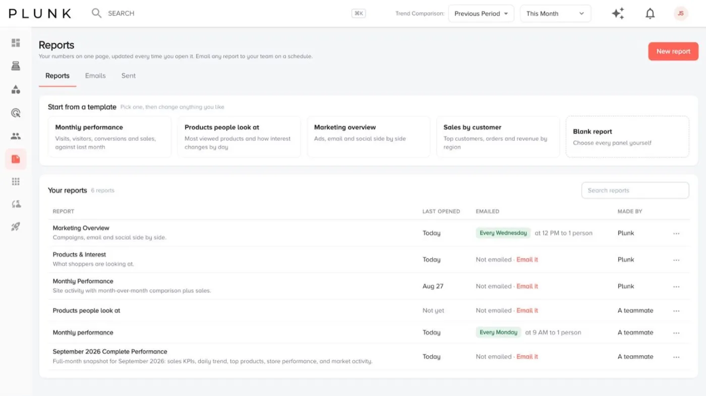 Reports with templates to start from, saved reports and their email schedules